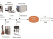 microbial-fermentation-processes