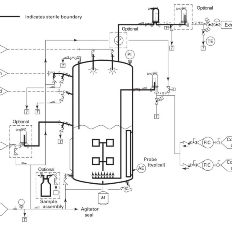critical failures in bioreactor