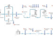 solutions-for-biopharmaceuticals