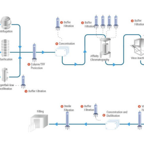 solutions-for-biopharmaceuticals solutions-for-biopharmaceuticals